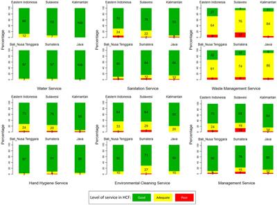 Analysis of water, sanitation, and hygiene facilities using the WASH-FIT approach and its relation to patient satisfaction and maternal mortality at hospitals in Indonesia